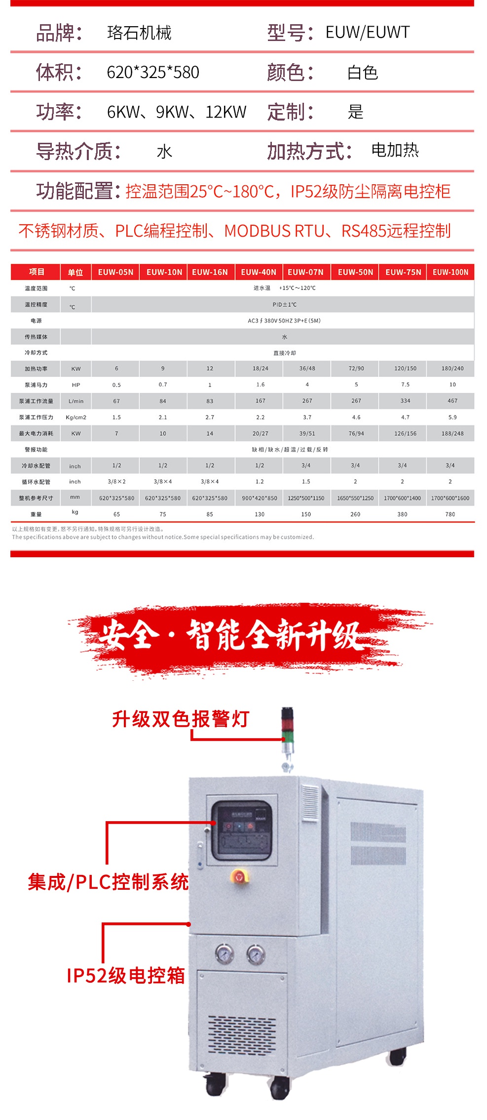 180度水溫機參數